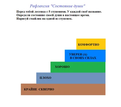 Рефлексия, как инструмент повышения эффективности | Сайт психологов b17.ru  | Дзен