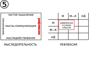 Рефлексия: 5 онлайн-сервисов для развития - YouTube