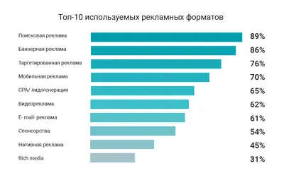 Реклама в Телеграм: виды и правила