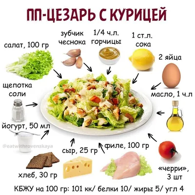 Салаты/рецепты салатов | Кондитер в бегах | Дзен