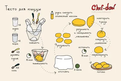 Рецепты в картинках от chefdaw