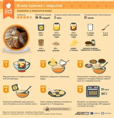Фруктовый салат и два соуса | Рецепты в инфографике | Кухня | Аргументы и  Факты