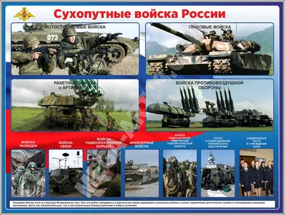 Вооружённые силы Российской Федерации — Википедия