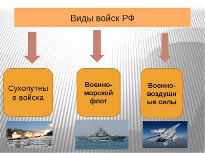 Стенд \"Структура Вооруженных Сил РФ\" купить в ЗАО Балама