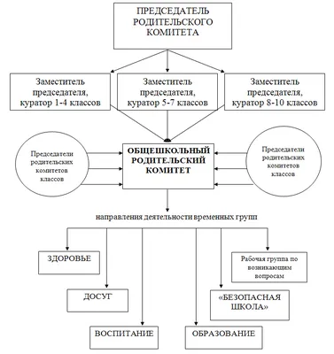 Первоклассник 2015: РОД.КОМИТЕТ