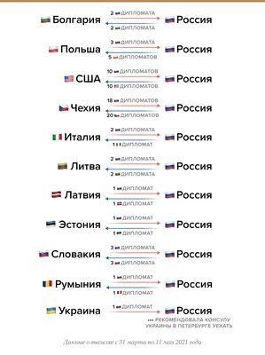 Атака российских властей на интернет и СМИ. В одной картинке — Meduza