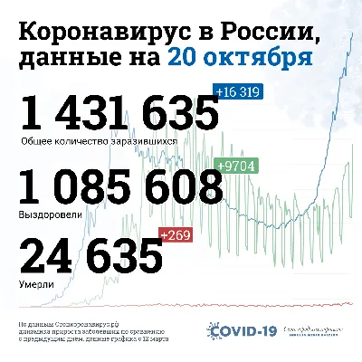 DW на русском on X: \"В России жестко наказывают противников вторжения РФ в  Украину. Цена правды о действиях российских властей - в одной картинке  https://t.co/l8k5R0Okgz\" / X