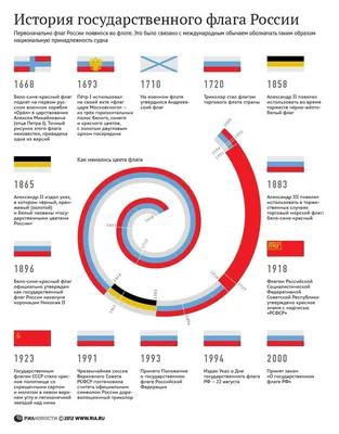 Вся Россия в одной картинке. …» — создано в Шедевруме