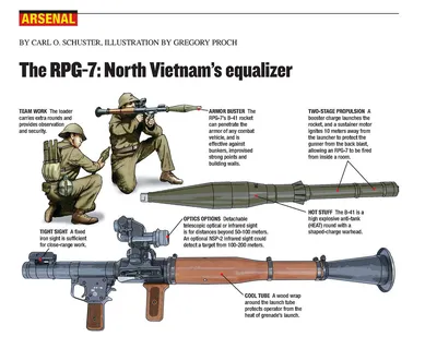 Ukrainian Training Videos: RPG-18 – The Armourers Bench