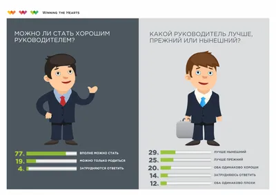 Профессия Руководитель образовательных проектов: где учиться, зарплата,  плюсы и минусы