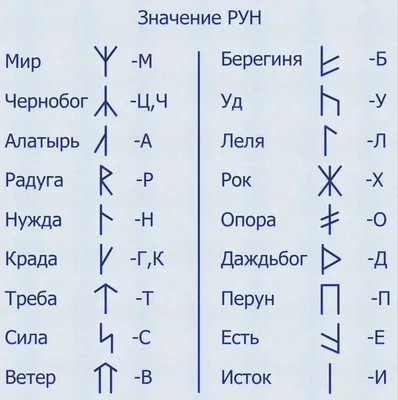 Русские руны картинки - 68 фото