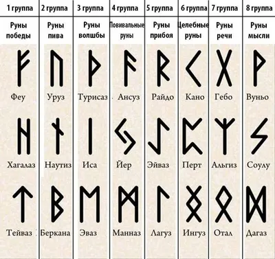 Руны: Древний Алфавит И Магия: Персональные записи в журнале Ярмарки  Мастеров