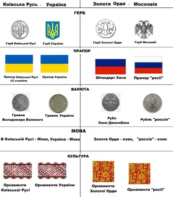 Киевская Русь и Золотая Орда