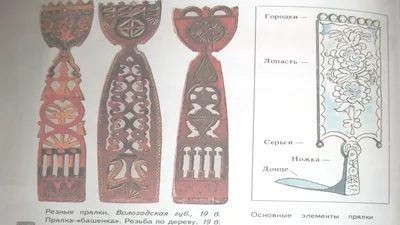 ✨ старинная русская прялка музейный …» — создано в Шедевруме
