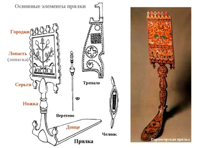 РУССКАЯ ПРЯЛКА | Painting on wood, Russian folk, Russian art