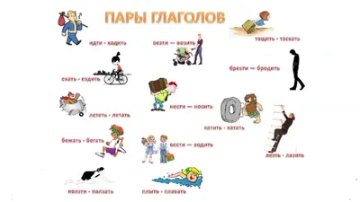 19 Бесплатных Карточек Глаголы движения на Русском | PDF