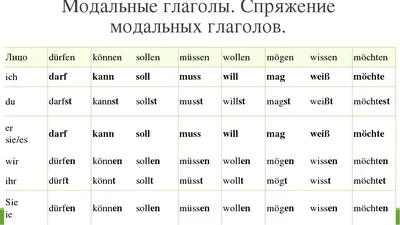 Russian Grammar | Russian language lessons, Russian language learning,  Russian language