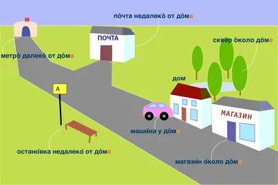 22 Бесплатные Карточки Глаголы движения на Датском | PDF