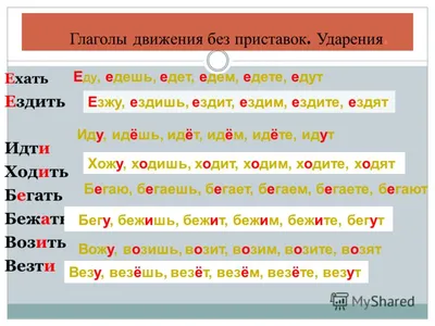 Глаголы движения в русском... - Методика преподавания РКИ | Facebook