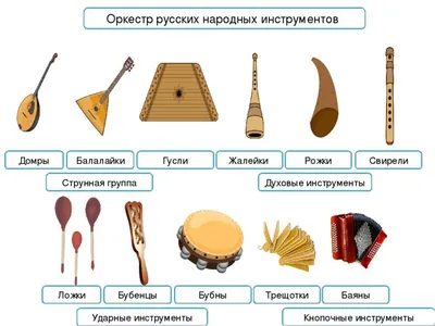 Урок музыки по теме \"Русские народные инструменты\"
