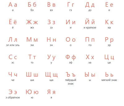 Алфавит русский для детей — Файлы для школы