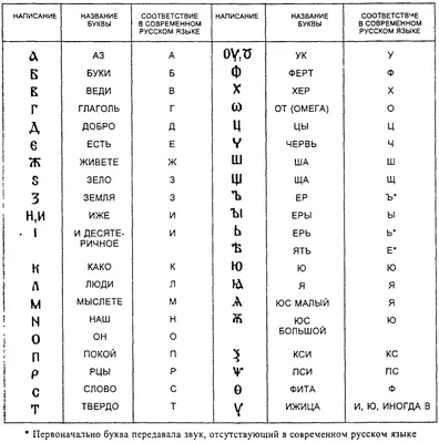 Набор Русский алфавит на магнитах 72 буквы. J705 - KomarovToys