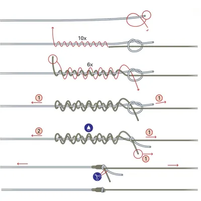 Пин от пользователя Evpatiy на доске Рыбалка | Рыбалка, Рыболовные узлы,  Рыболовные снасти