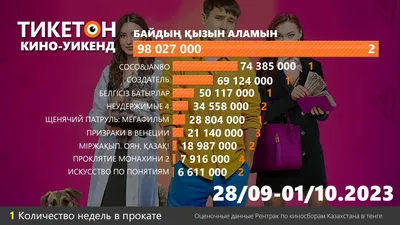 С 1 октября повысилась пенсия! Социальный фонд Кыргызской Республики