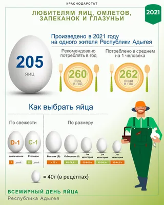 Белоснежные открытки во Всемирный день яйца 13 октября