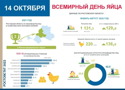 Всемирный день яйца-12 октября (Эмма Гусева) / Проза.ру