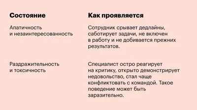 Как выйти на работу после новогодних праздников без стресса.