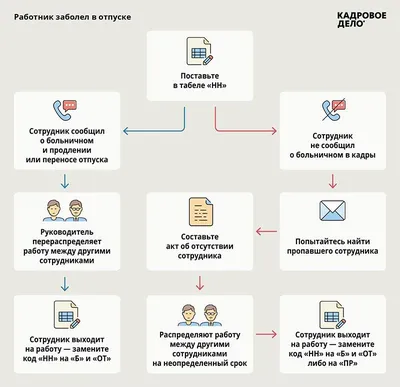 Как войти в режим после отпуска: советы от экспертов | Здоровье | WB Guru