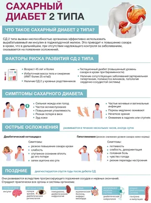 Сахарный диабет- современная неинфекционная эпидемия