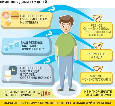 Сахарный диабет 1 и 2 типа: в чем разница?