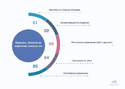 Что такое самооценка и где она формируется | Киевский Центр КПТ