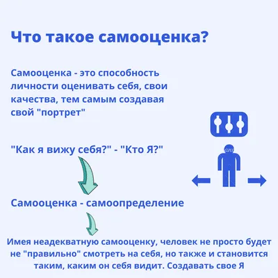 Самооценка ребенка дошкольного возраста» — Детский сад №220 ОАО РЖД