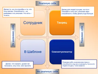 Лучшие книги по саморазвитию и личностному росту | Пикабу