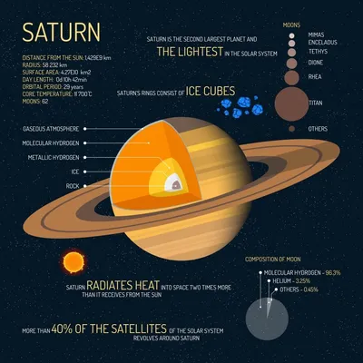 New Evidence Discovered That Saturn's Moon Could Support Life | Scientific  American