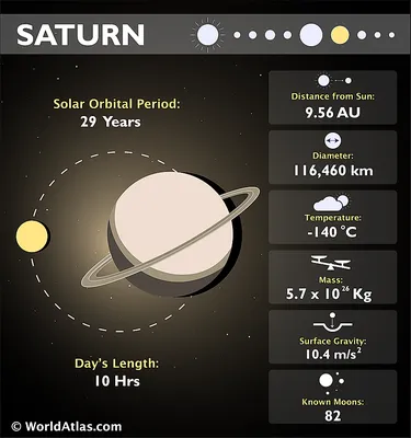 Saturn. Elements of this image furnished by NASA. 11178728 PNG