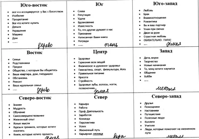Картинки Карты Желаний Здоровье Дом Семья – Telegraph
