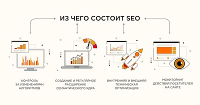 Что такое SEO-продвижение сайта в поисковых системах