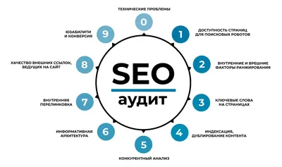 Продвижение сайтов в СПб: SEO раскрутка и оптимизация сайта по дружелюбным  ценам в Санкт-Петербурге от «Феррум Студио»