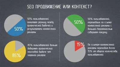 Стратегия продвижения сайта: разработка SEO плана