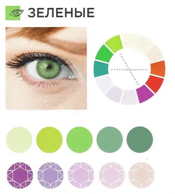 Яркие смоки для зеленых глаз | Отзывы покупателей | Косметиста