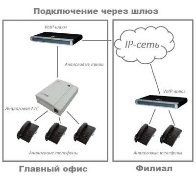 Шлюз FX909 (1200/9600 бод) – ЗАО \"НПФ Прорыв\"