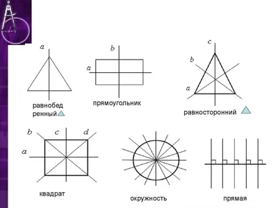 Симметричные фигуры рисунки по математике - 59 фото
