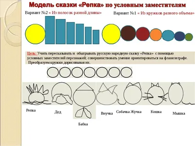 Это фланелеграф?