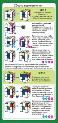 Все головоломки мира - Сборка кубика 3х3 | Кубик рубика, Кубик, Уроки  математики