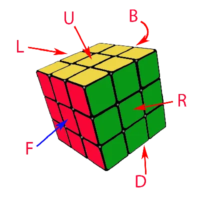 Формулы для кубика Рубика, язык вращения. Как читать, OLL, PLL алгоритмы ||  Формули для кубика Рубіка, мова обертання. Як читати, OLL, PLL алгоритми