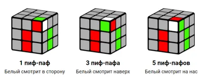 Узоры на кубике Рубика - Как сделать узор на кубике Рубика 3 на 3 схема и  формула сборки крутых и красивых узоров